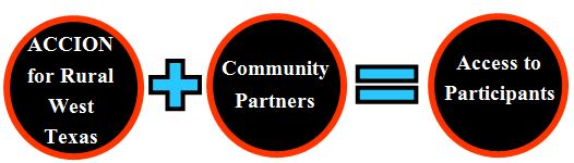 ACCION Community Partners ACCION Community Partners