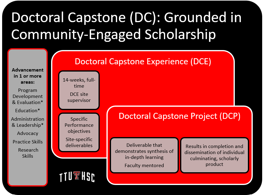 doctor of occupational therapy capstone