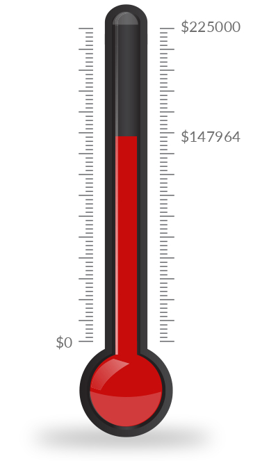 Progress thermometer $149,964 money raised to date to reach the goal of  $225,000